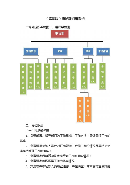 （完整版）市场部组织架构