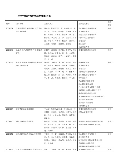 2004年冶金科学技术奖获奖项目表(76项)