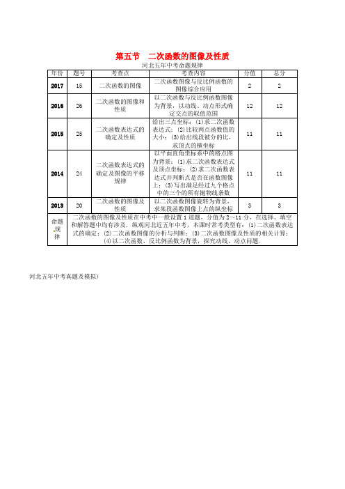 河北2018中考数学总复习教材知识梳理篇第3章第5节二次函数的图像及性质精讲试题有答案