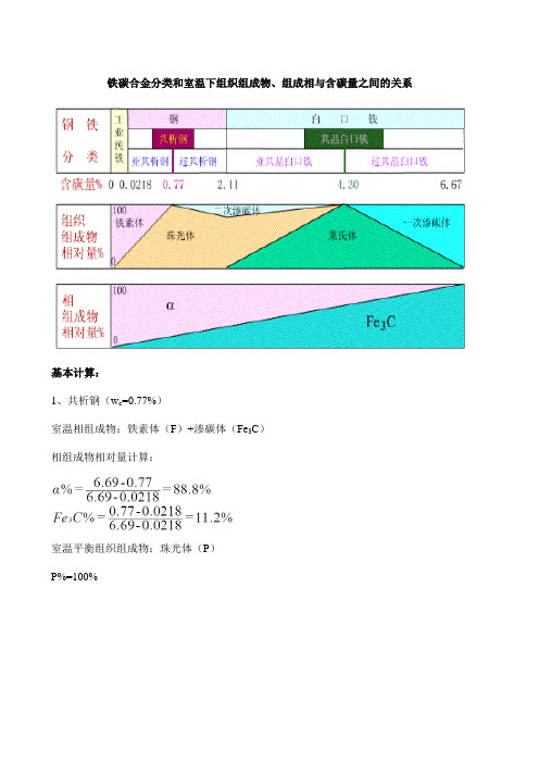 东华大学材料科学基础-铁碳相图部分知识点总结及考研真题解答