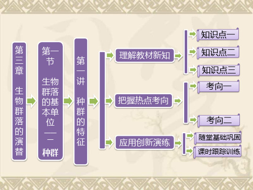 【三维设计】高中生物 第三章 第一节 第一讲 种群的特征配套课件 苏教版必修3