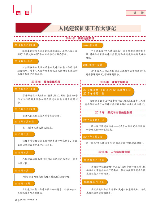 人民建议征集工作大事记