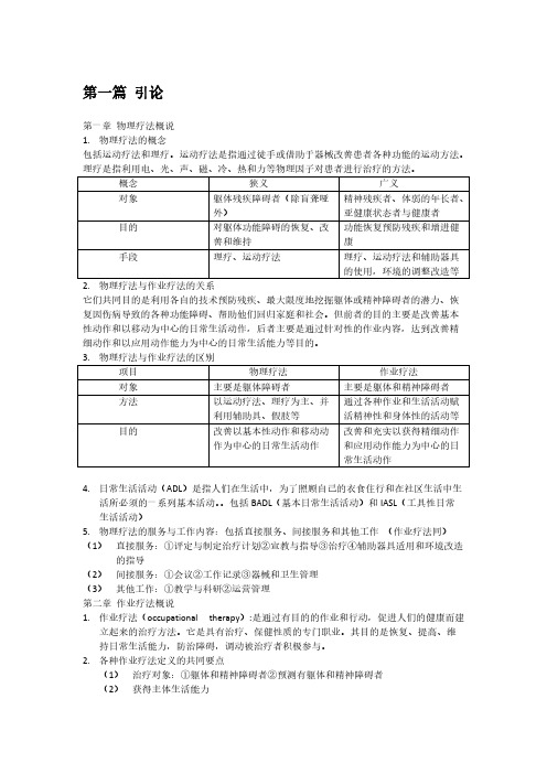 【VIP专享】物理疗法与作业疗法概论学重点