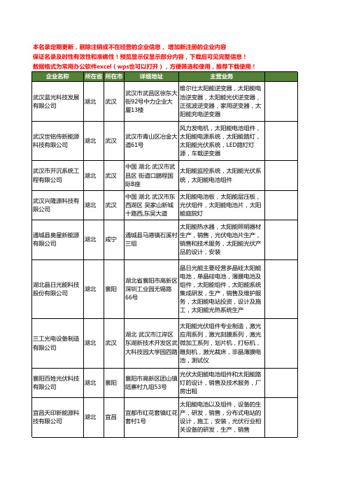 新版湖北省太阳能光伏电池工商企业公司商家名录名单联系方式大全21家