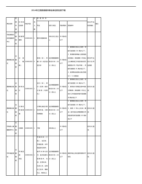 2014年江西景德镇市事业单位职位表下载