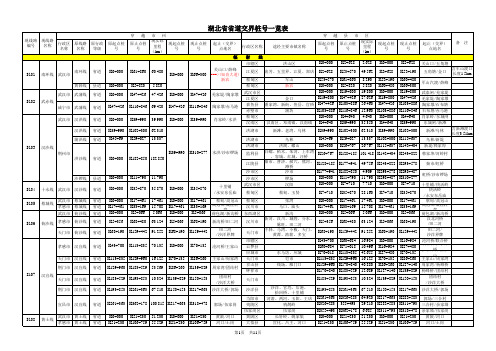 湖北省国道省道交界桩号一览表