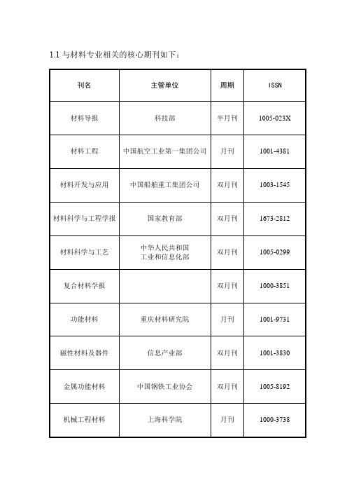 信息检索大作业