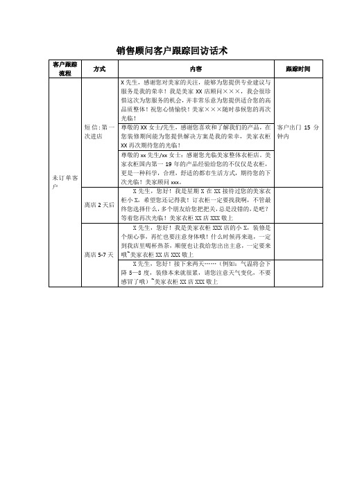 销售顾问客户跟踪回访话术