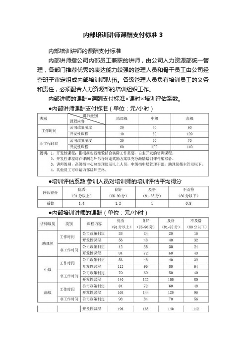 内部培训讲师课酬支付标准3