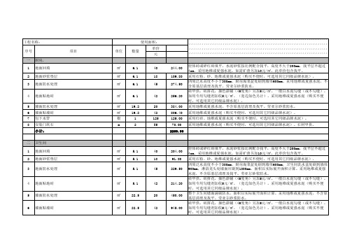 华润中央公园装饰预算表