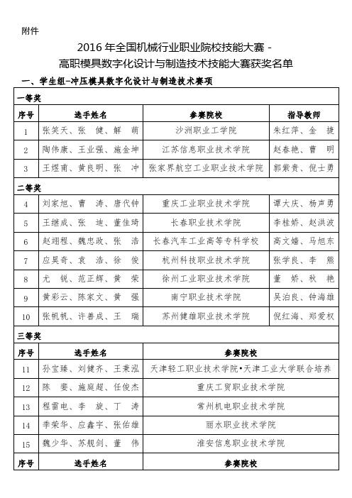 全国机械行业职业院校技能大赛高职模具数字化设计与制造