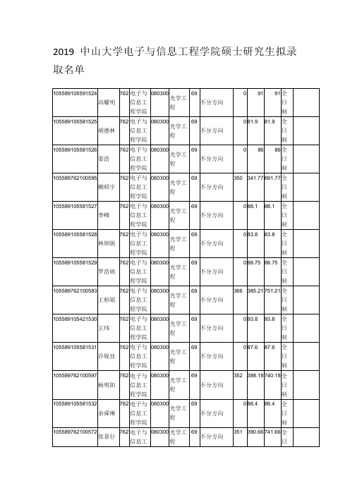 2019中山大学电子与信息工程学院硕士研究生拟录取名单