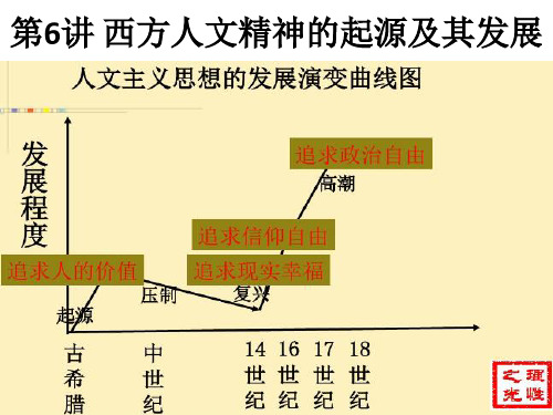 第6讲西方人文精神的起源及其发展