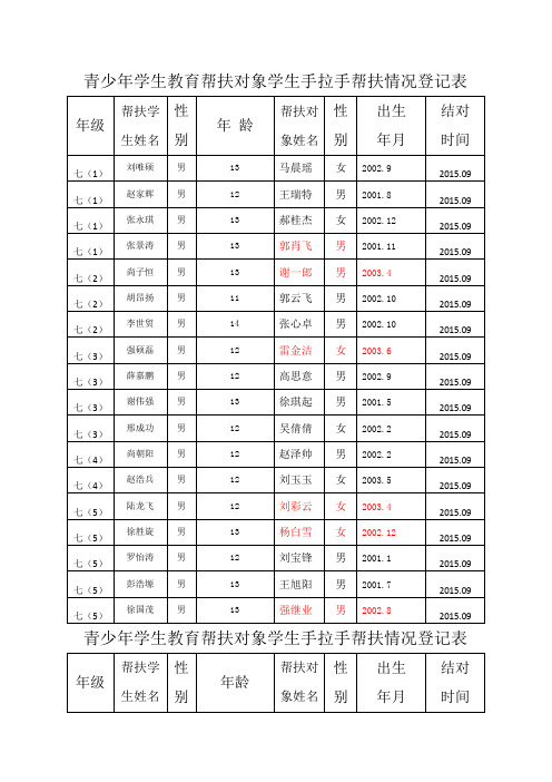 手拉手帮扶情况登记表