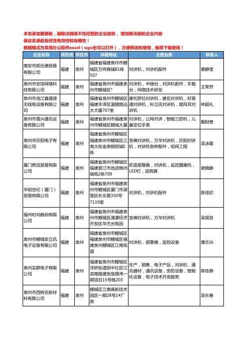 2020新版福建省泉州对讲机工商企业公司名录名单黄页联系方式大全250家