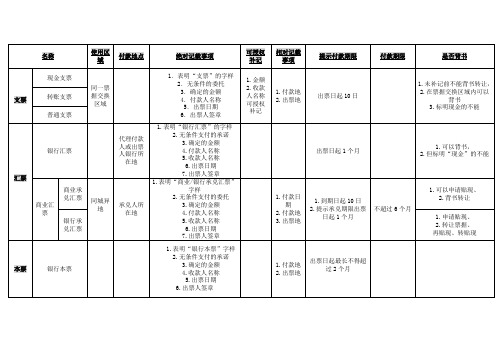 法规票据结算表