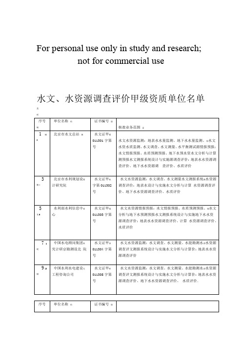 水文水资源调查评价甲级资质单位名单