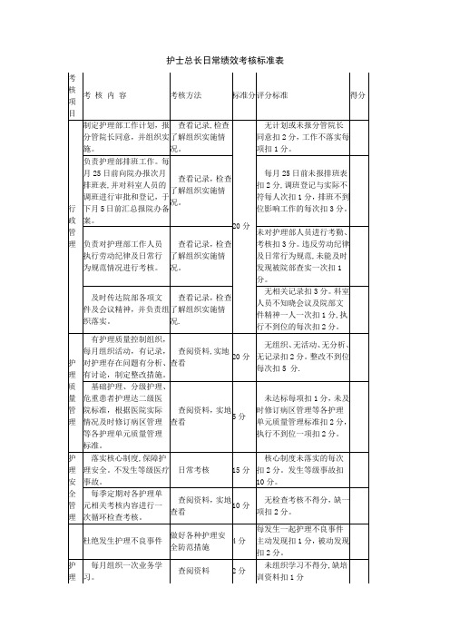 护理部主任日常绩效考核标准表