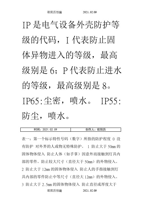 IP65防水等级之欧阳历创编