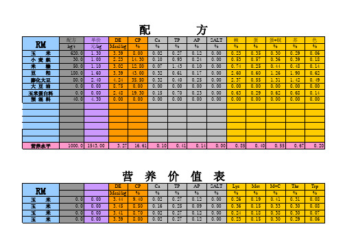 饲料配方及饲料原料营养价值表