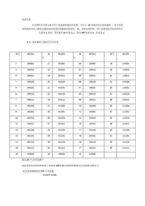 云台地址码设置