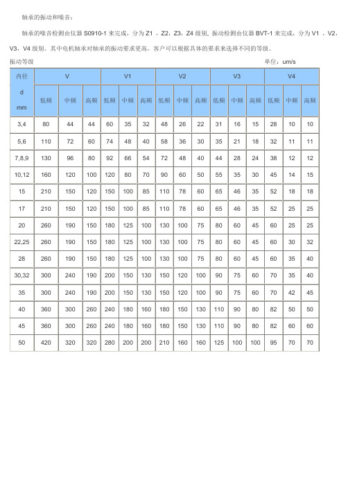 轴承的振动和噪音表