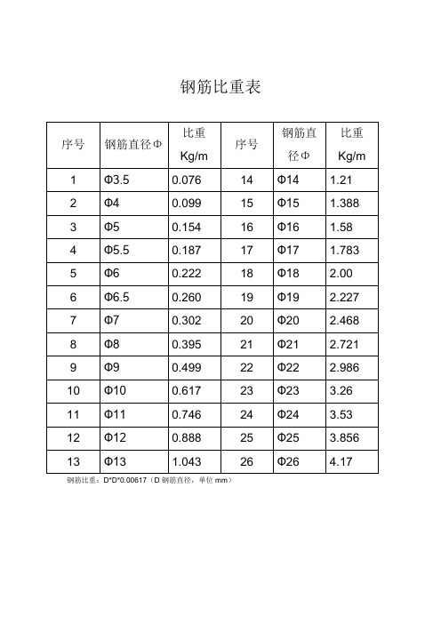 钢筋比重表[1]