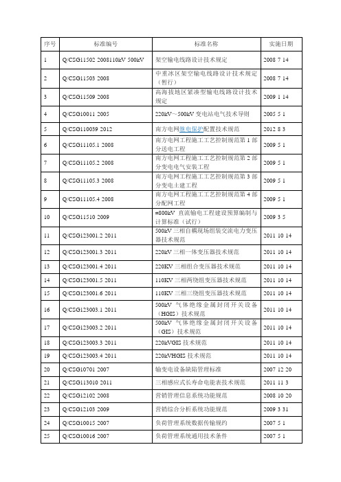 《南方电网公司关于废止33项公司技术标准的通知》-附件