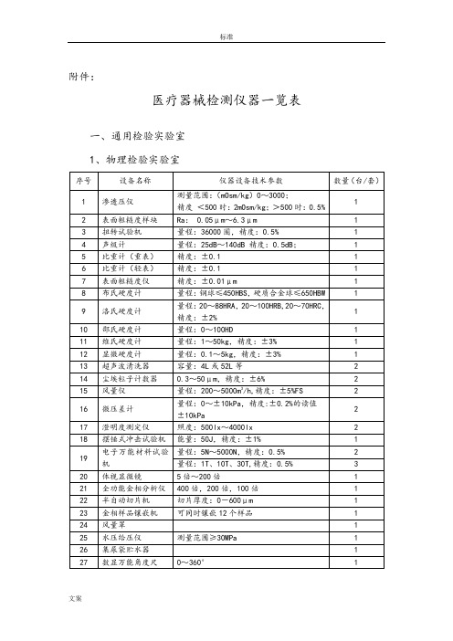 医疗器械检测设备一览表