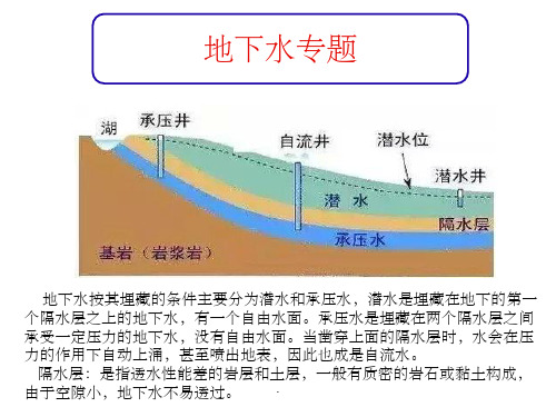 地下水与等潜水位线