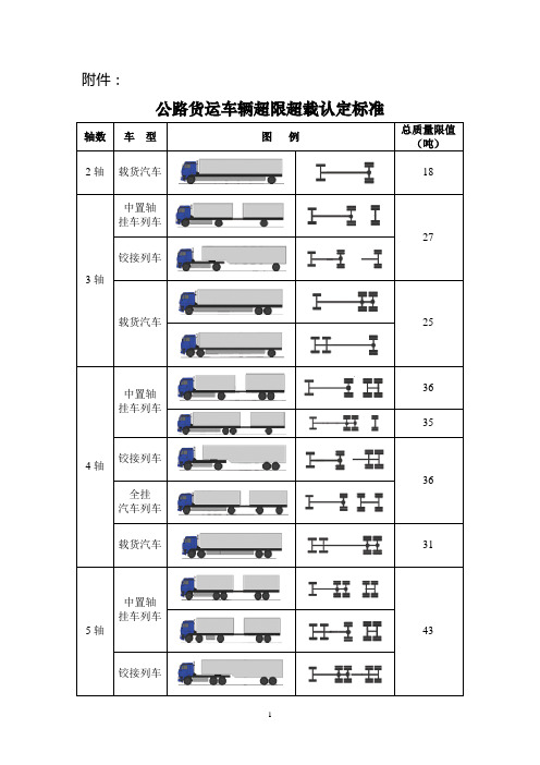 公路货运车辆超限超载认定标准和快速记忆超载新标准