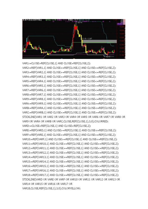 阻力与支撑通达信指标公式源码