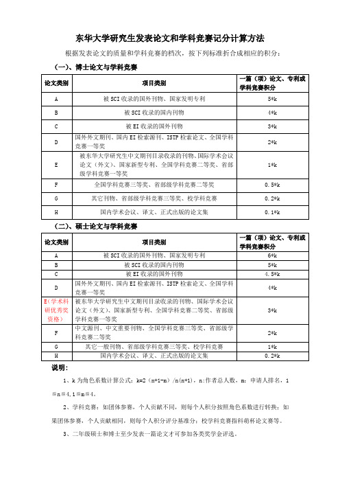 东华大学研究生发表论文和学科竞赛记分计算方法