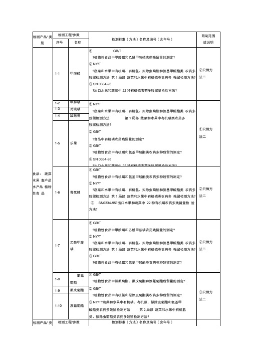 农产品检测标准和方法