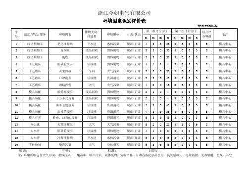 环境因素识别汇总表