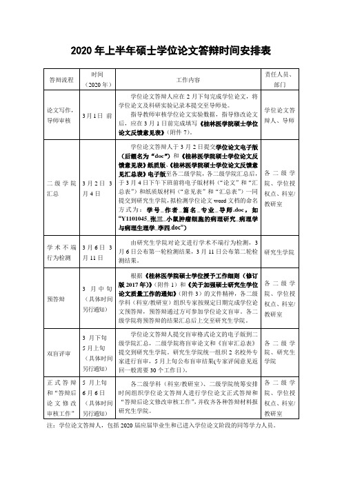 2020年上半年硕士学位论文答辩时间安排表