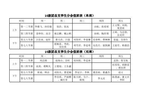 14级团总支学生分会值班表(改)