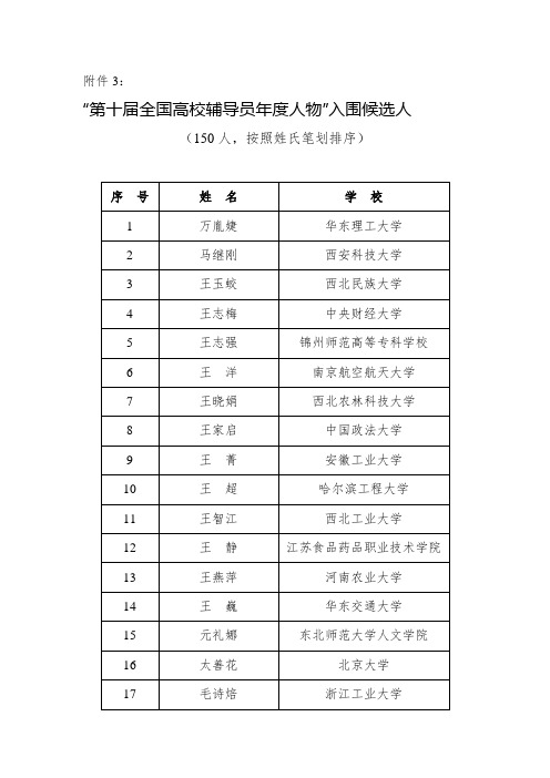 第十届全国高校辅导员年度人物入围候选人