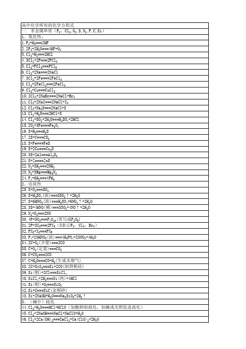 高中化学必备无机化学反应方程式