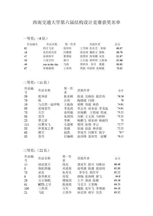 西南交通大学第六届结构设计竞赛获奖名单