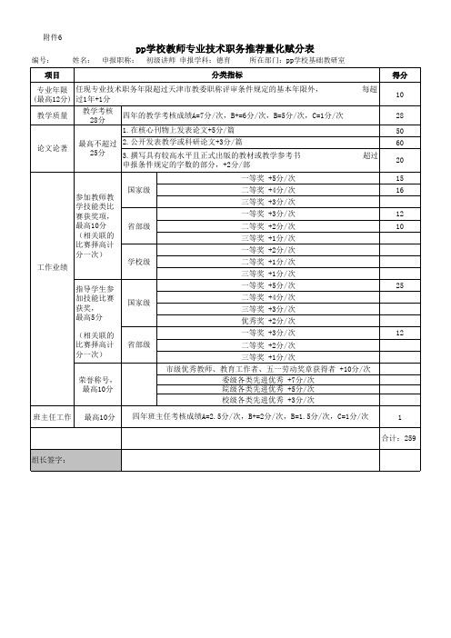 教师系列职称评审赋分表