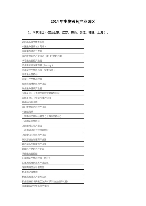 2014年生物医药产业园区