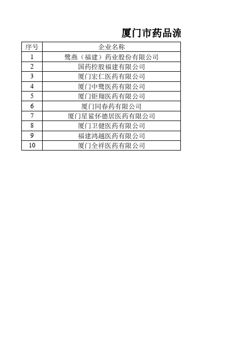 福州厦门主要药品流通企业清单