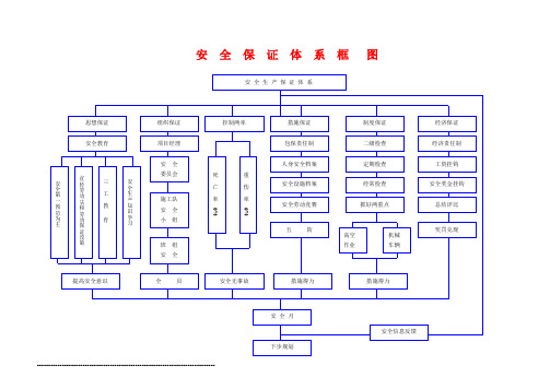 安全保证体系框图