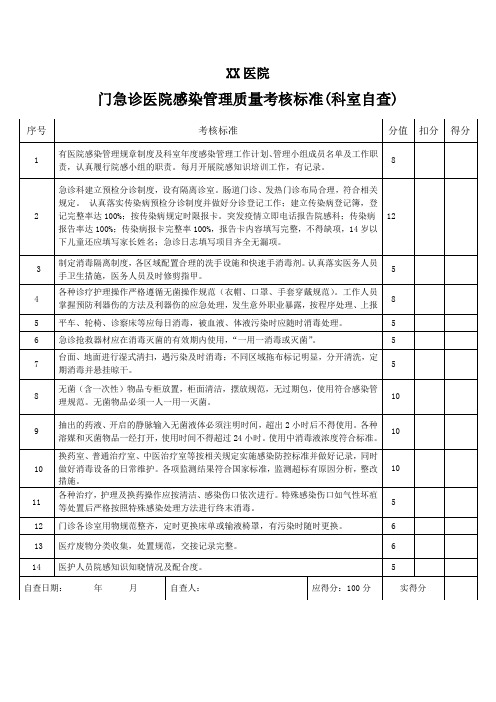 门急诊考核自查表