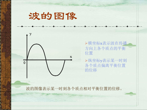 高二高三物理的14个课件1