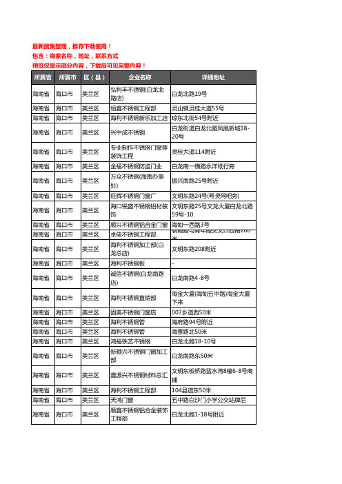 新版海南省海口市美兰区不锈钢企业公司商家户名录单联系方式地址大全163家