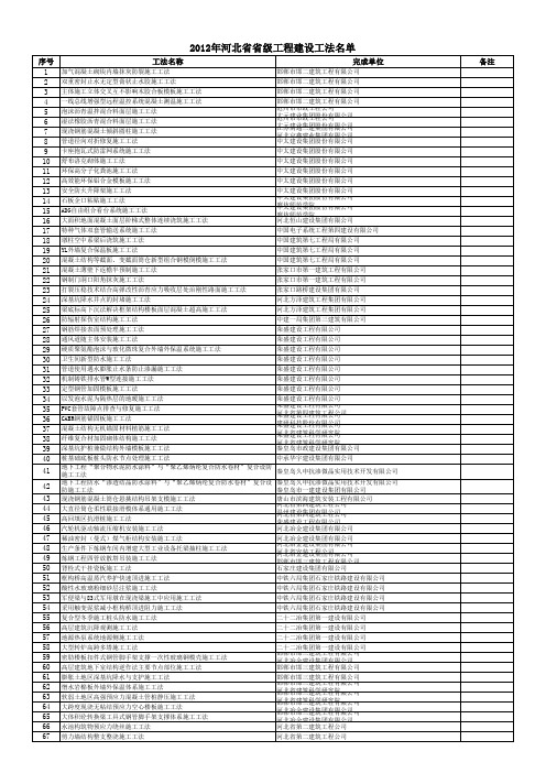 2012年河北省省级工程建设工法名单