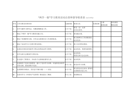 “两学一做”学习教育活动自查和督导检查表