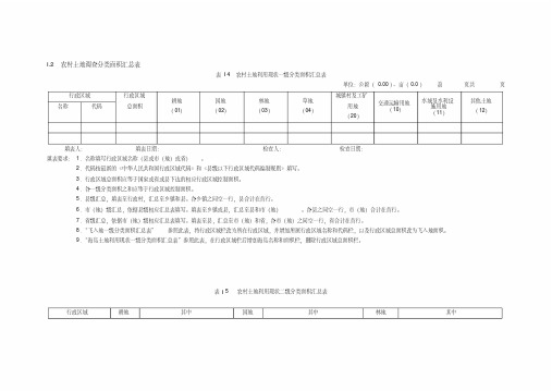 土地利用现状调查面积汇总表